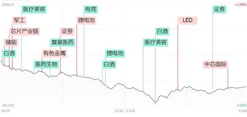 三大原因導致a股暴跌 何時入場抄底