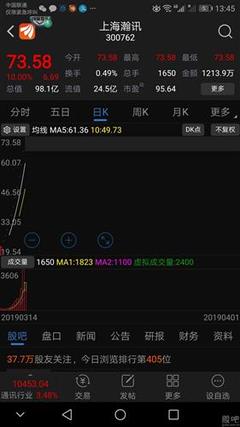 河鋼股份,你多次向大家表明你是一只垃圾股,很有耐心。順便告訴你個秘密,我已經賣了