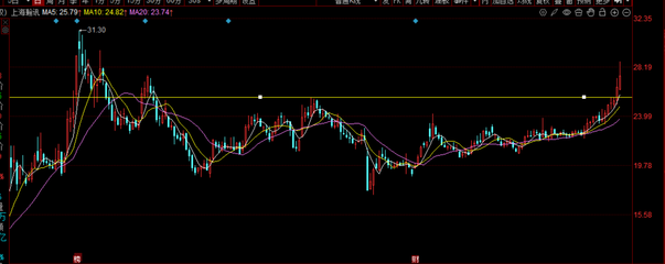 12日重大AI突破與衛(wèi)星組網(wǎng)加速，上海瀚訊為唯一供應(yīng)商