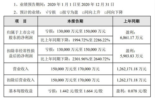 評(píng)級(jí)展望負(fù)面，眾信旅游營(yíng)收降幅預(yù)計(jì)超85%，新老業(yè)務(wù)前景未明