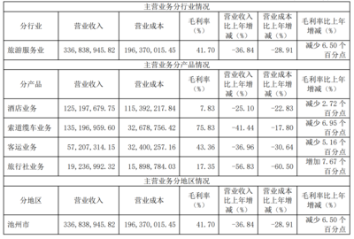 疫情沖擊下的九華旅游 2020年?duì)I收銳減，旅游服務(wù)業(yè)面臨嚴(yán)峻挑戰(zhàn)