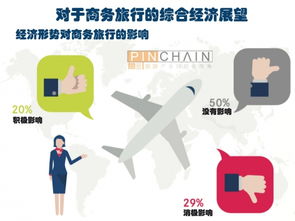 多圖解讀2016年商務(wù)旅游市場(chǎng)趨勢(shì)及影響
