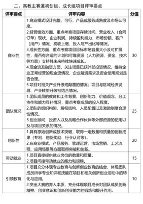 “互聯網+”雙創大賽教育項目投資評審規則重構 機遇、挑戰與價值化路徑